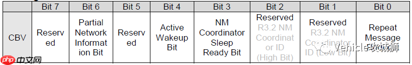 AUTOSAR PNC数据流分析