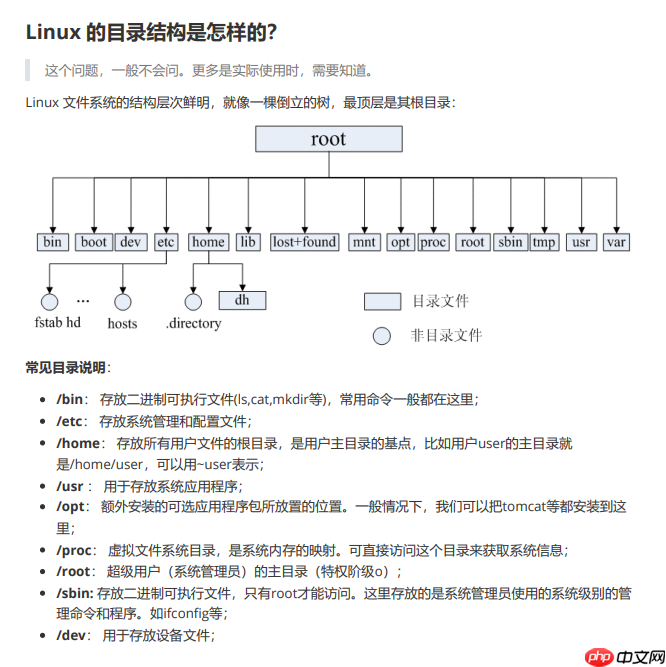 太强了！这份《Linux面试笔记》真详细，核心内容一次掌握，学完赢麻了！