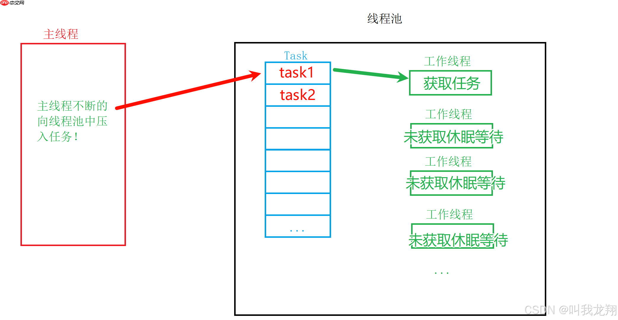 【Linux】线程池项目详解