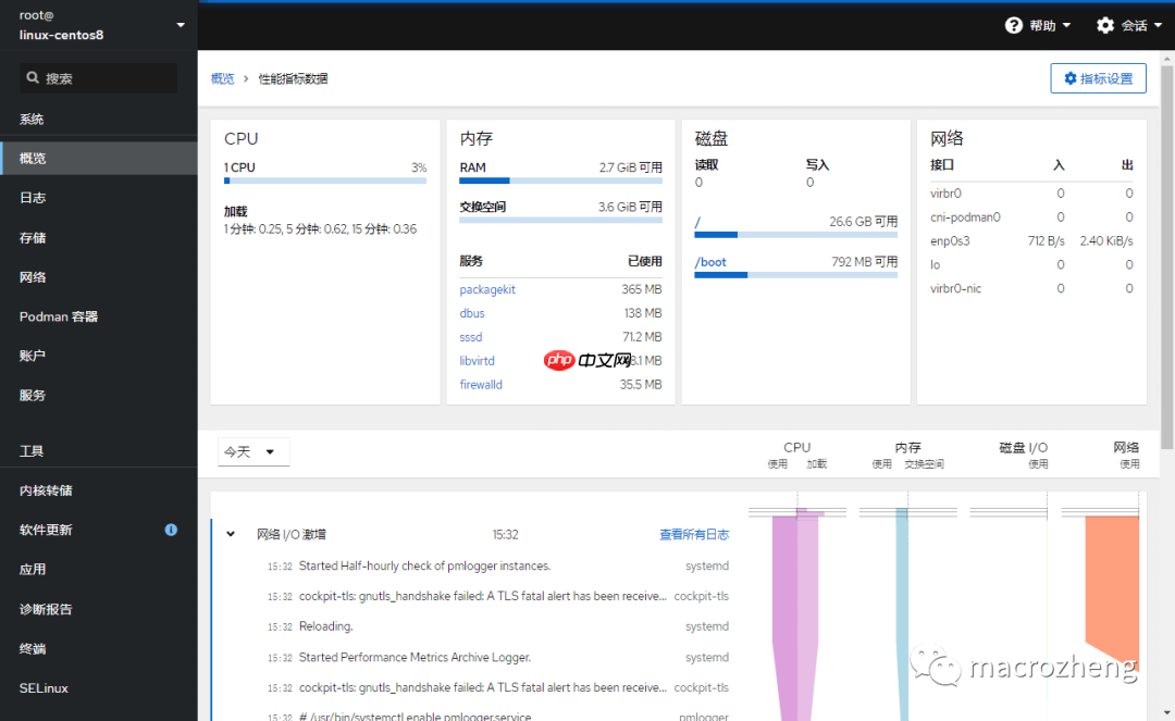 官方标配！吊炸天的 Linux 可视化管理工具，必须推荐给你！