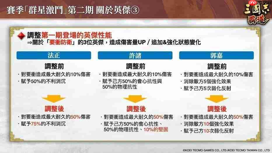 『三国志 霸道』新赛季「群星激斗」第二期开幕！