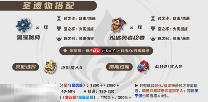 原神玛薇卡培养攻略 玛薇卡全方位养成攻略