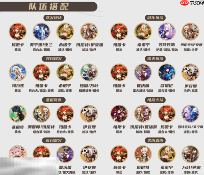 原神玛薇卡培养攻略 玛薇卡全方位养成攻略