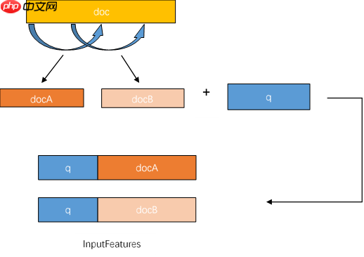 基于BERT模型的机器阅读理解
