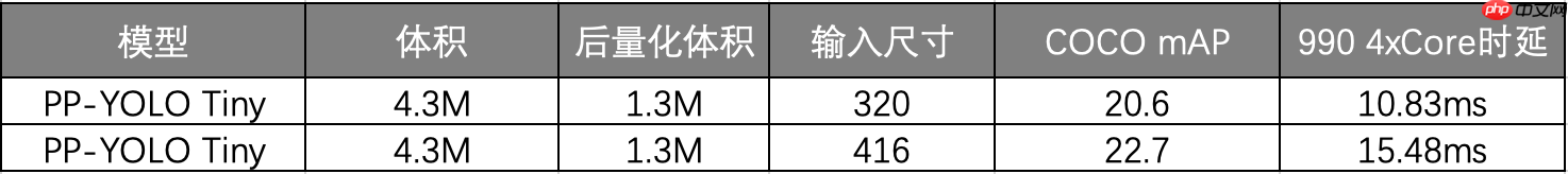 『PPYOLO tiny尝鲜』基于PaddleDetection的人脸疲劳检测 - 创想鸟