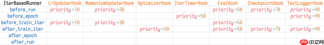 社区精选 | OpenMMLab 为什么要引入 Hook 机制嘞？
