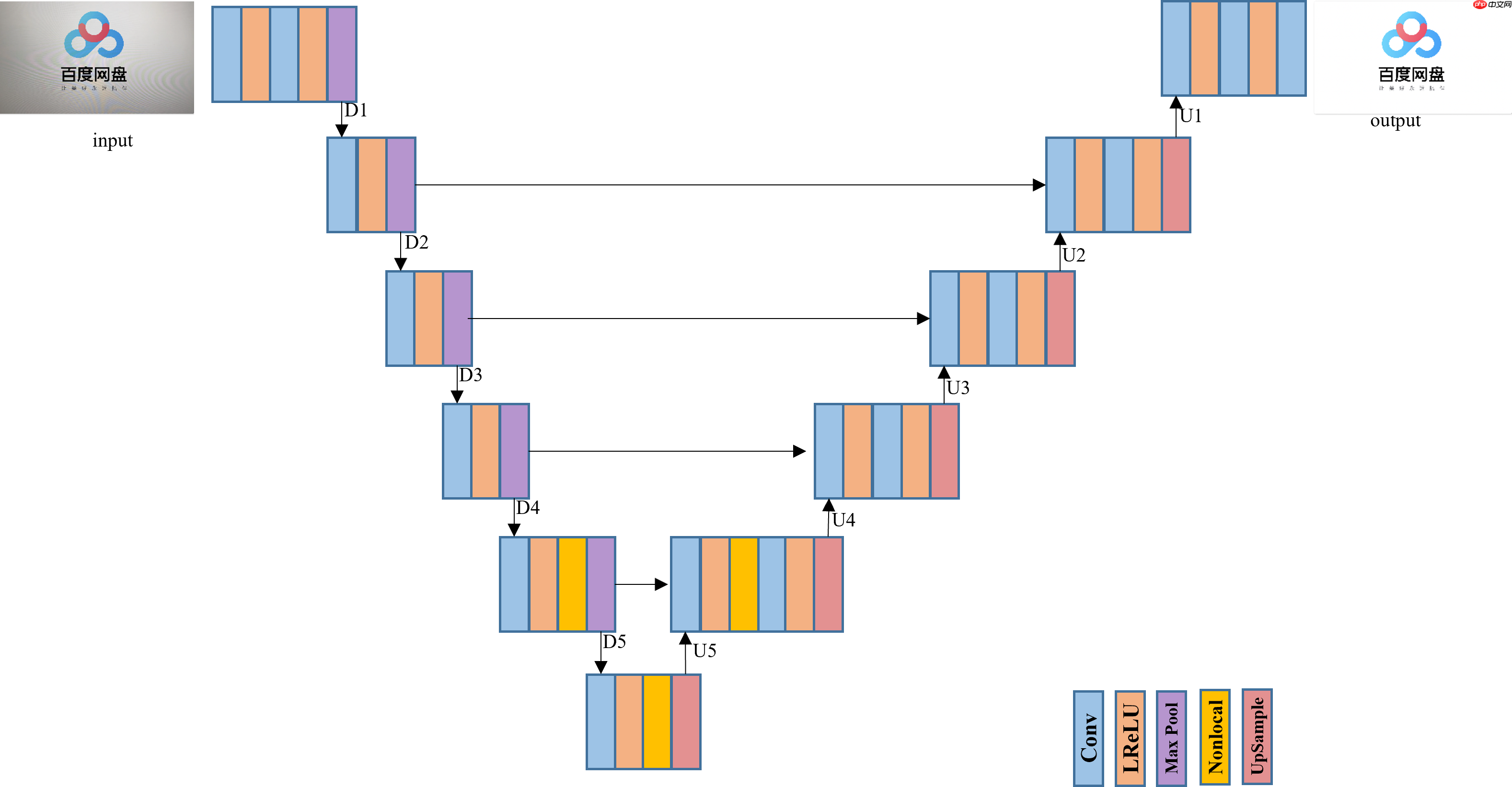 百度网盘AI大赛：文档图像摩尔纹消除第二名方案 - 创想鸟