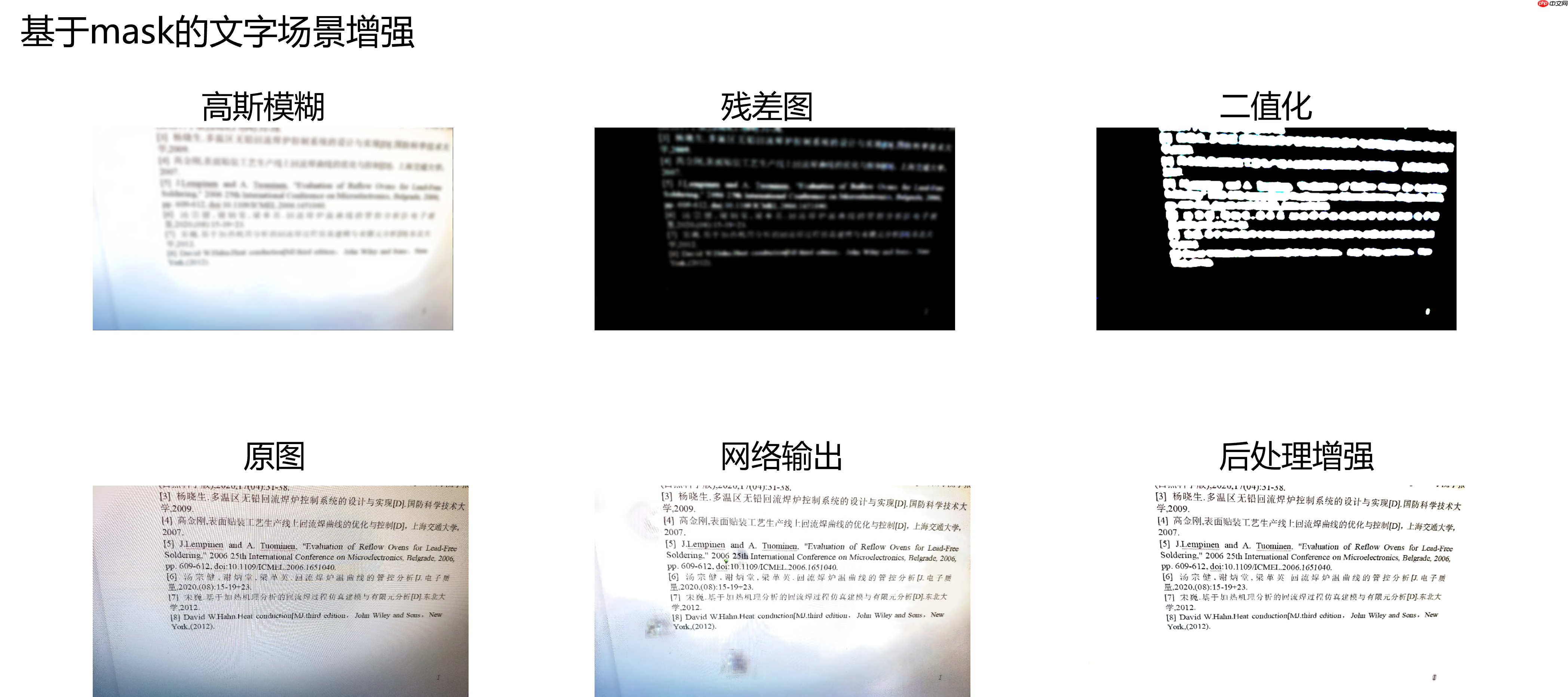 百度网盘AI大赛：文档图像摩尔纹消除第二名方案 - 创想鸟