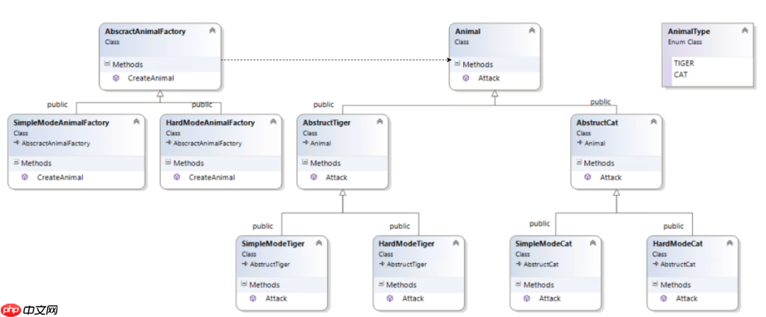 设计模式之简单工厂，工厂方法和抽象工厂
