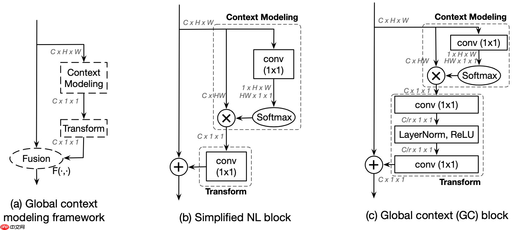【AI达人特训营第三期】：PaddleSeg助力自动驾驶场景分割 - 创想鸟