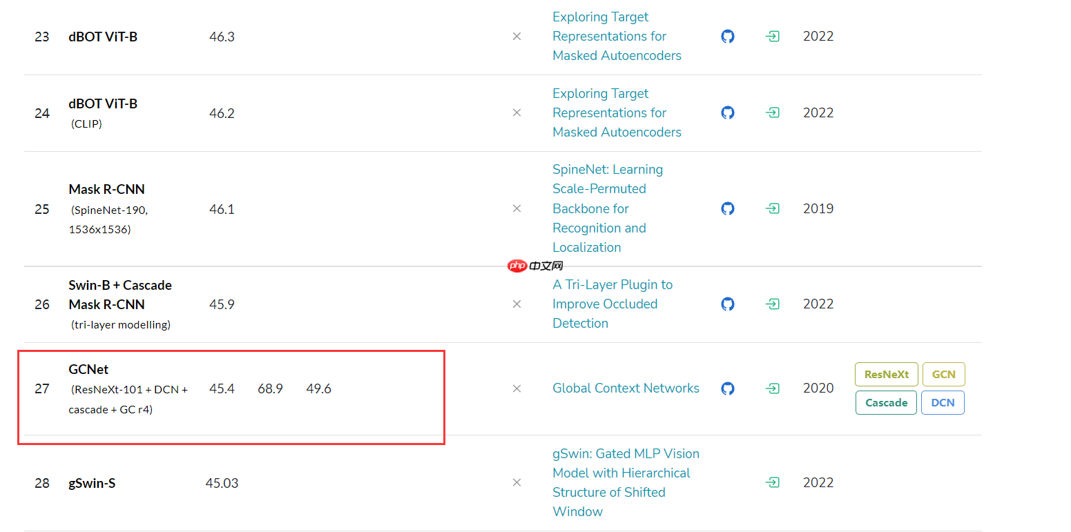 【AI达人特训营第三期】：PaddleSeg助力自动驾驶场景分割 - 创想鸟