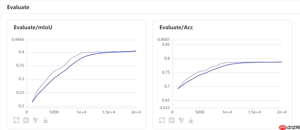 【AI达人特训营第三期】：PaddleSeg助力自动驾驶场景分割 - 创想鸟