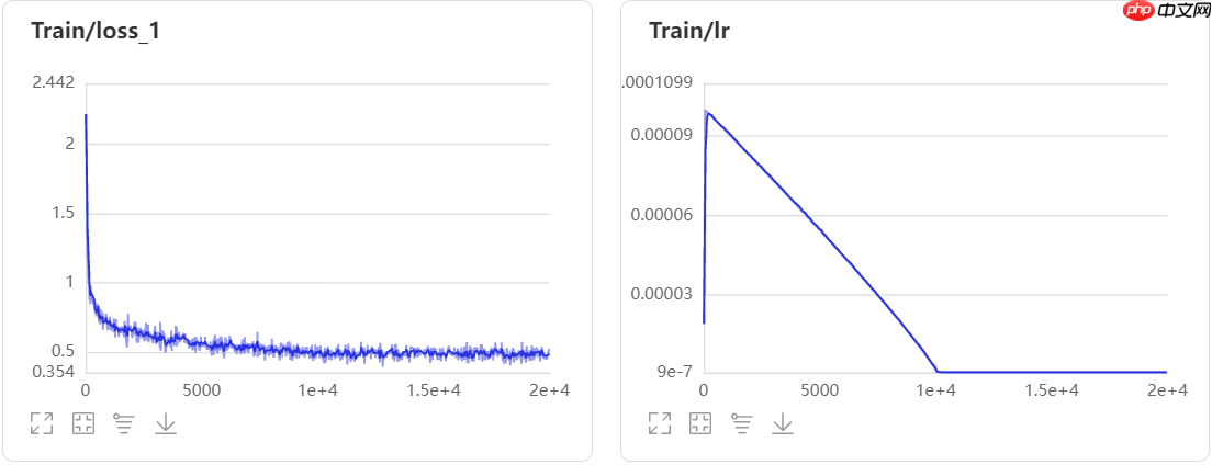 【AI达人特训营第三期】：PaddleSeg助力自动驾驶场景分割 - 创想鸟