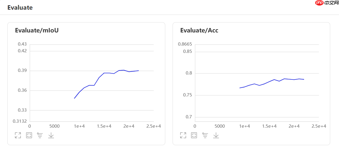 【AI达人特训营第三期】：PaddleSeg助力自动驾驶场景分割 - 创想鸟