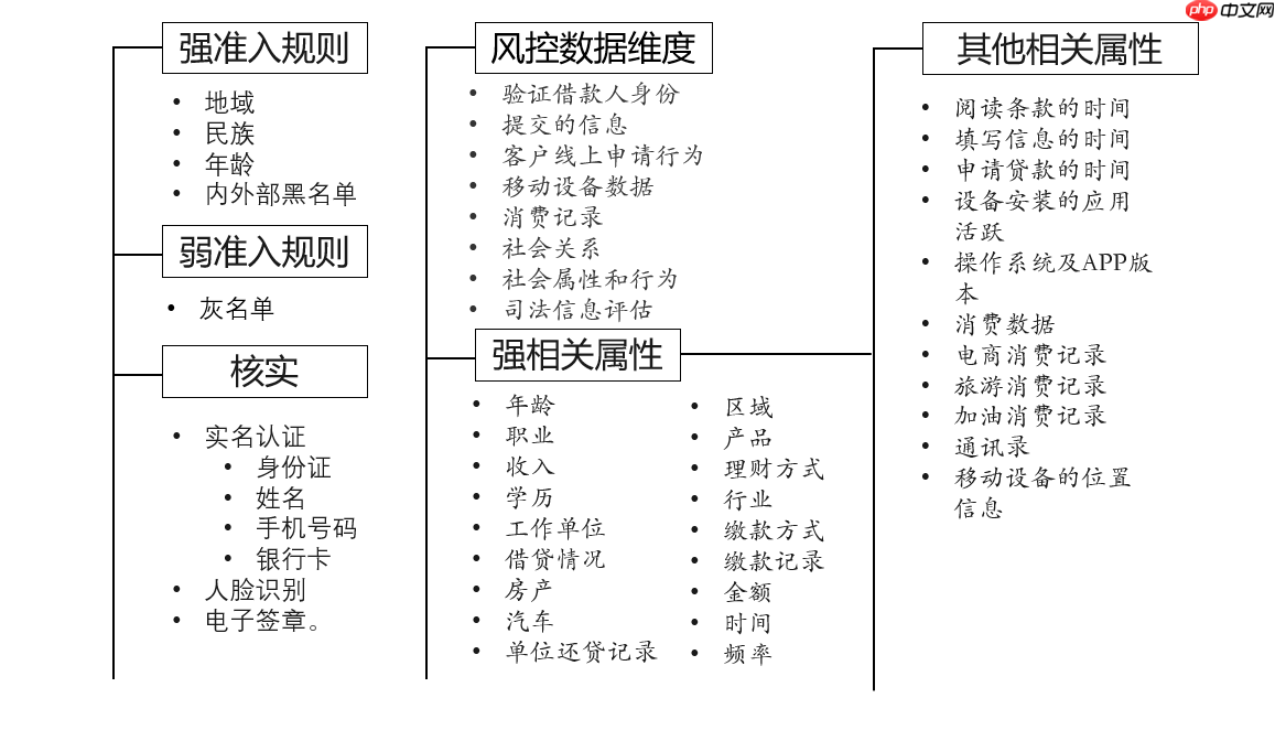 【金融风控系列】_[0]_零基础学习评分卡模型 - 创想鸟