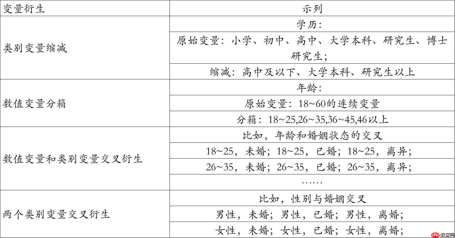 【金融风控系列】_[0]_零基础学习评分卡模型 - 创想鸟