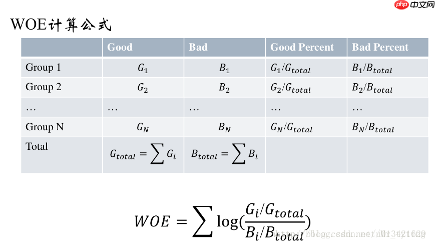 【金融风控系列】_[0]_零基础学习评分卡模型 - 创想鸟