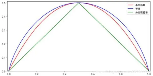 “机器学习”系列之决策树 - 创想鸟