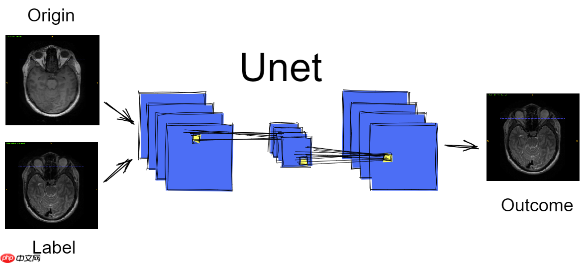基于分割网络Unet生成虚拟图像 - 创想鸟