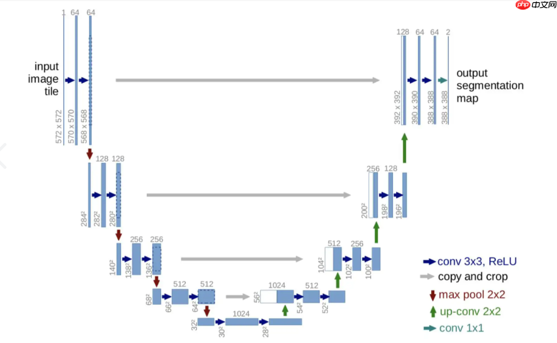 基于分割网络Unet生成虚拟图像 - 创想鸟