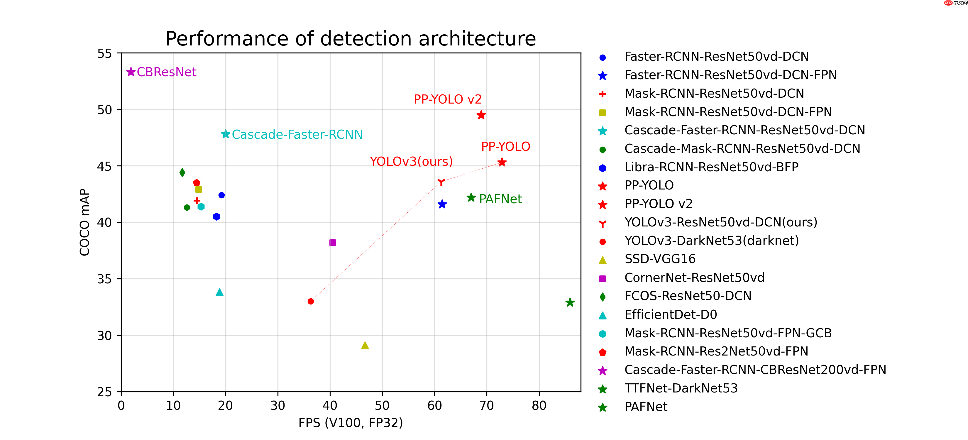 使用PaddleDetection2.0自定义数据集实现火焰识别预测 - 创想鸟
