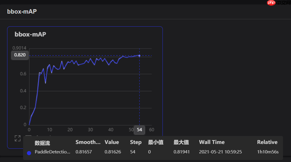 使用PaddleDetection2.0自定义数据集实现火焰识别预测 - 创想鸟