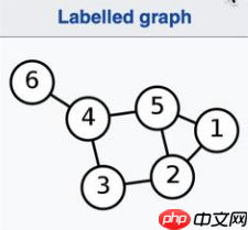 一文读懂图卷积神经网络（GCN） - 创想鸟