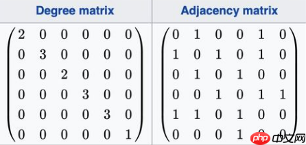 一文读懂图卷积神经网络（GCN） - 创想鸟