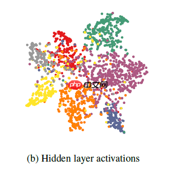 一文读懂图卷积神经网络（GCN） - 创想鸟