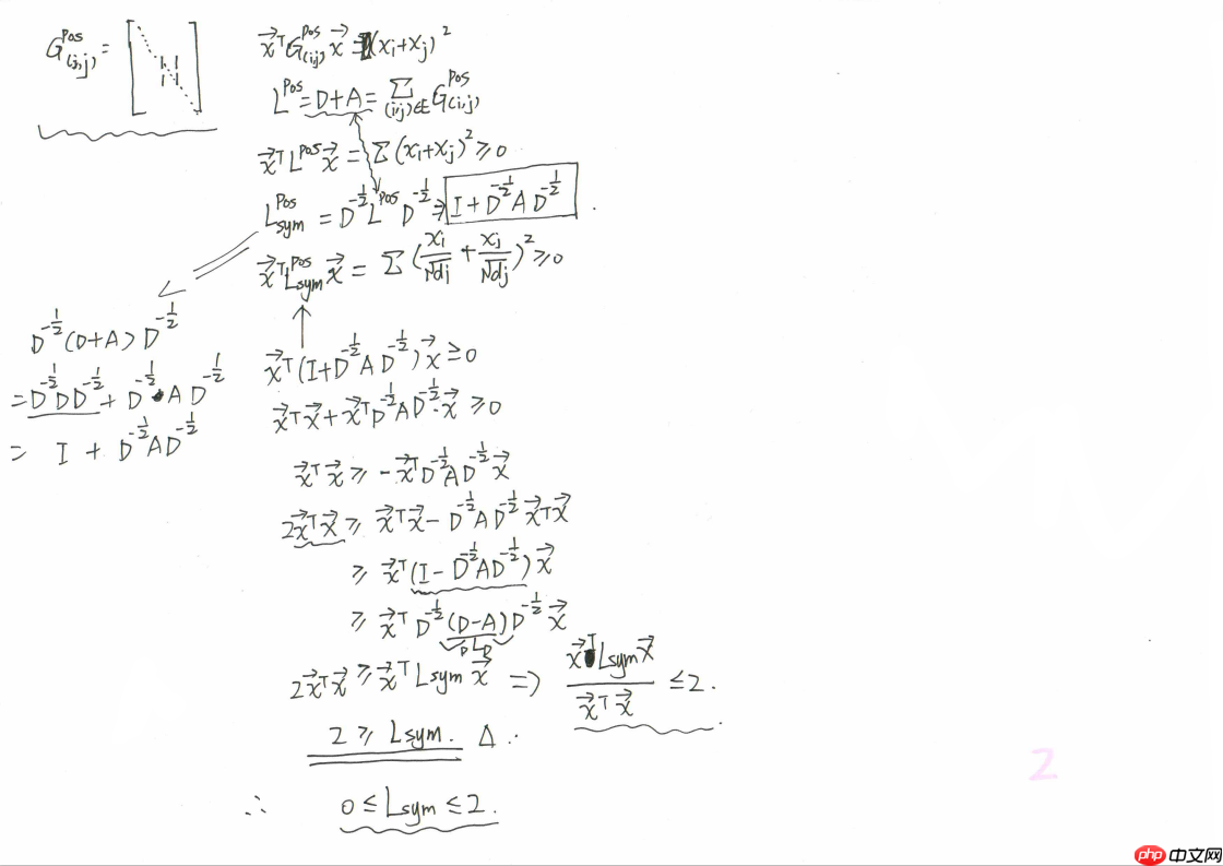 一文读懂图卷积神经网络（GCN） - 创想鸟