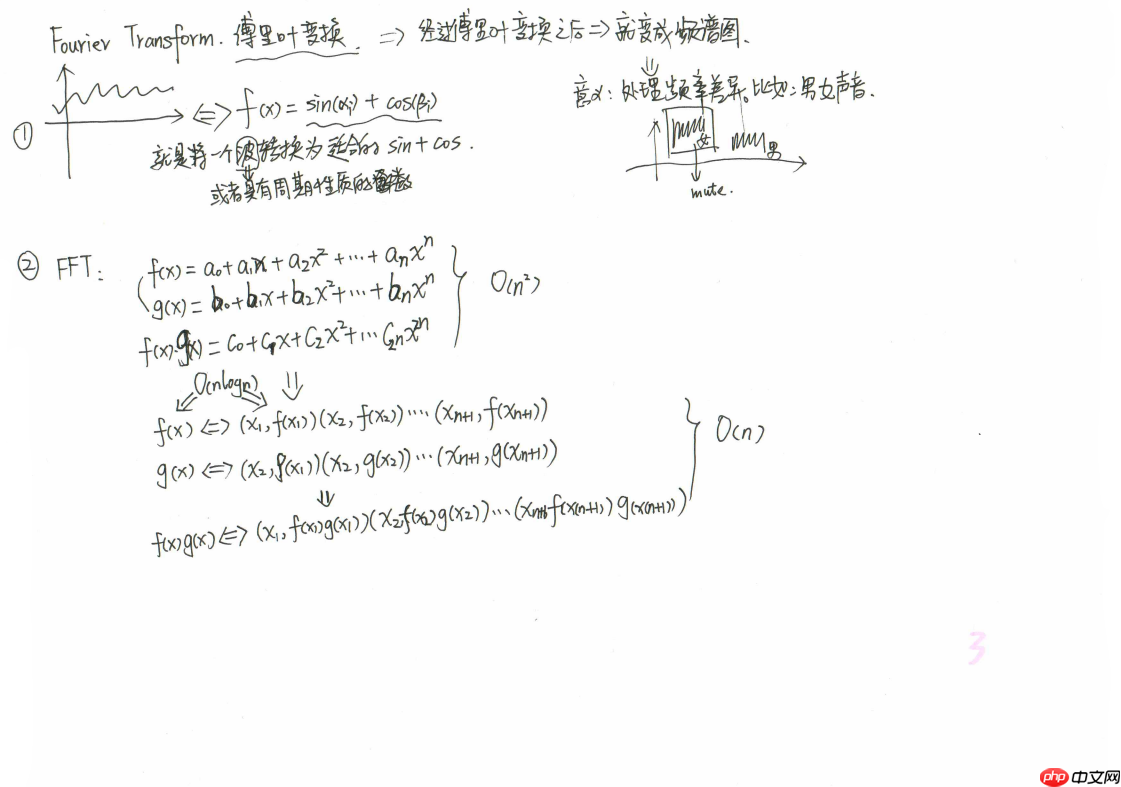 一文读懂图卷积神经网络（GCN） - 创想鸟