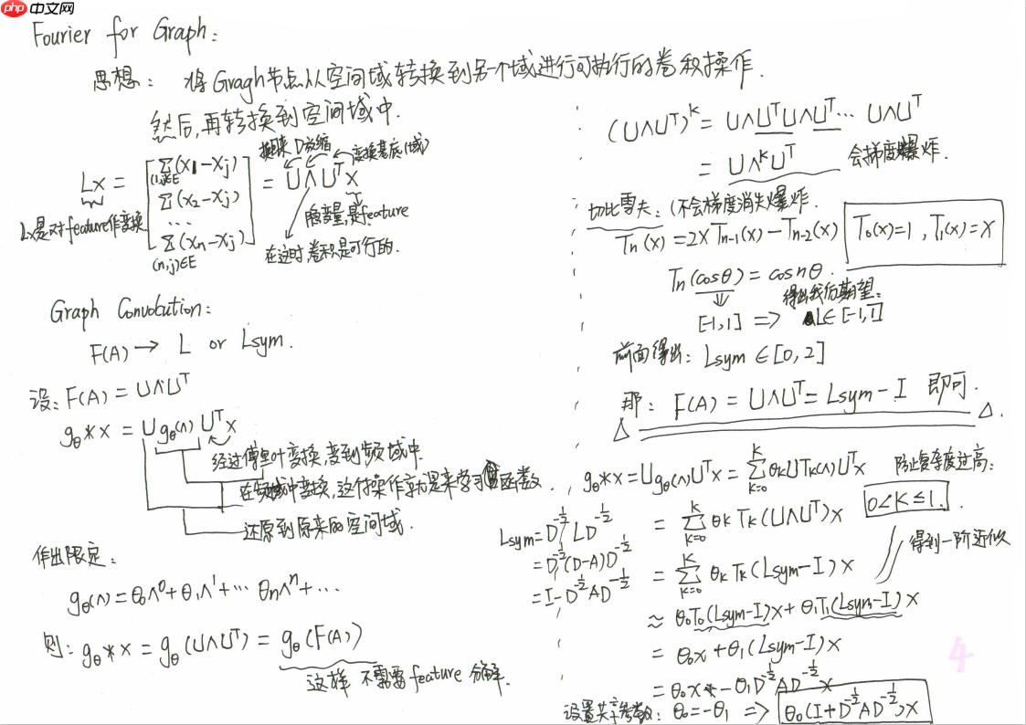 一文读懂图卷积神经网络（GCN） - 创想鸟