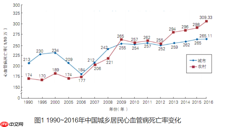 心音智能检测 - 创想鸟