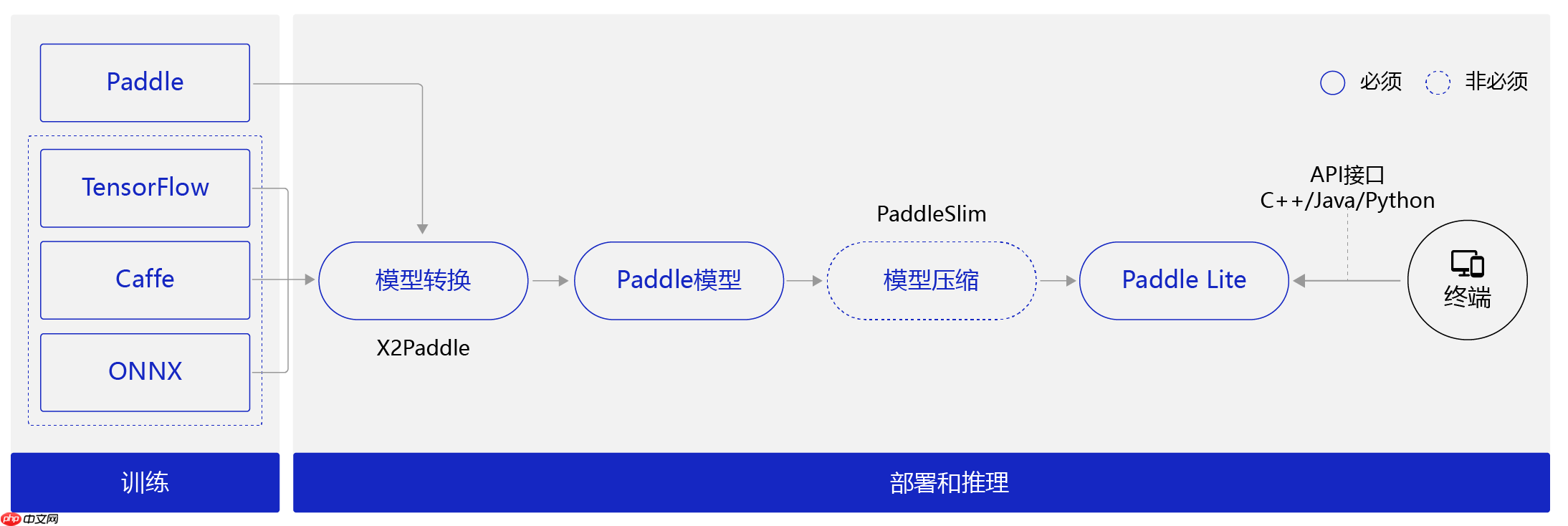 心音智能检测 - 创想鸟