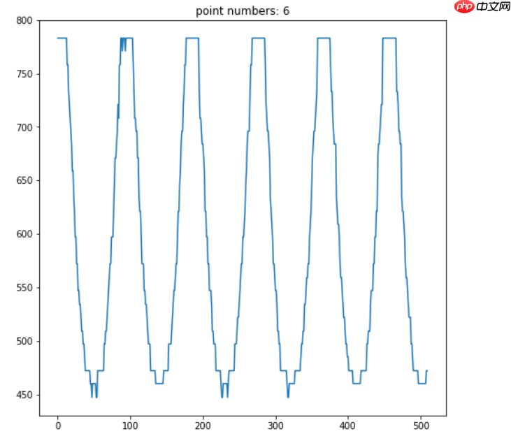 【全民动起来】反向卷腹AI计数器 - 创想鸟
