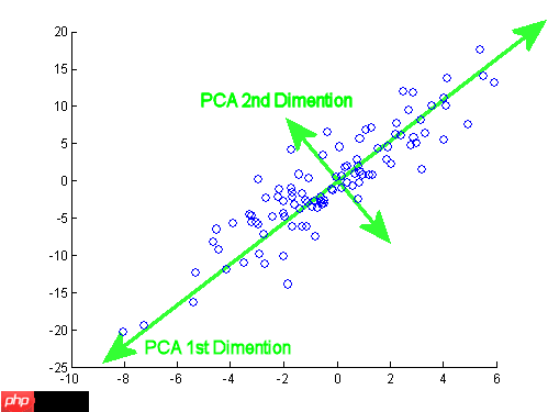 信用卡客户划分 - 创想鸟