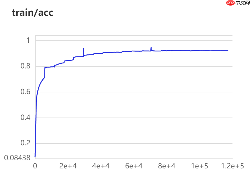 【NLP】常规赛：中文新闻文本标题分类 - 创想鸟