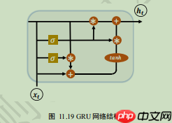【NLP】常规赛：中文新闻文本标题分类 - 创想鸟