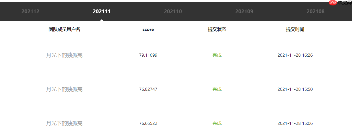 【NLP】常规赛：中文新闻文本标题分类 - 创想鸟