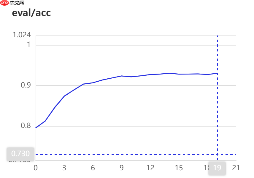 【NLP】常规赛：中文新闻文本标题分类 - 创想鸟