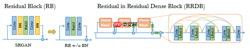『行远见大』图像超分效果对比，以ESRGAN、LESRCNN、DRN模型为例 - 创想鸟