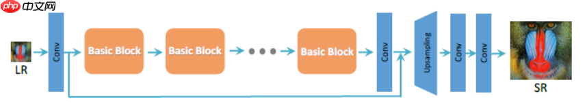 『行远见大』图像超分效果对比，以ESRGAN、LESRCNN、DRN模型为例 - 创想鸟