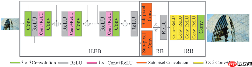 『行远见大』图像超分效果对比，以ESRGAN、LESRCNN、DRN模型为例 - 创想鸟