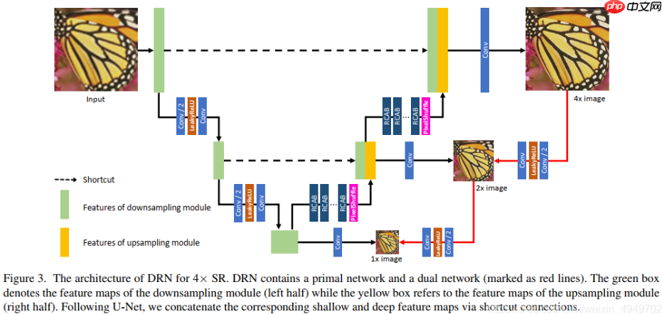 『行远见大』图像超分效果对比，以ESRGAN、LESRCNN、DRN模型为例 - 创想鸟