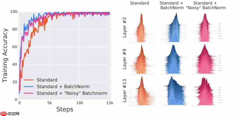  一篇被证明“理论有误”的论文，拿下了 ICML2025 时间检验奖 