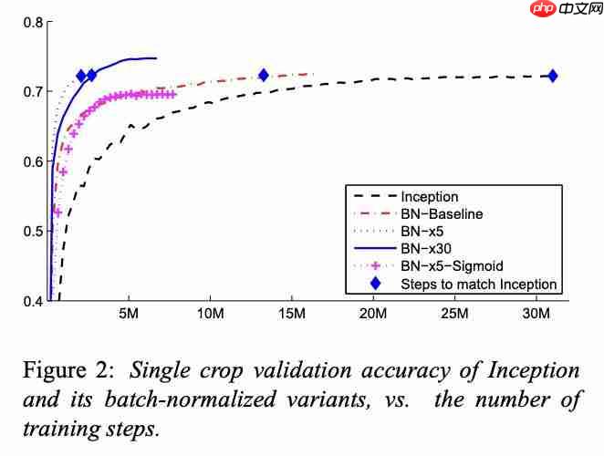  一篇被证明“理论有误”的论文，拿下了 ICML2025 时间检验奖 