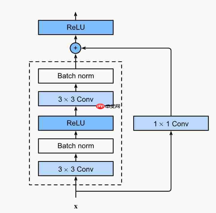  一篇被证明“理论有误”的论文，拿下了 ICML2025 时间检验奖 