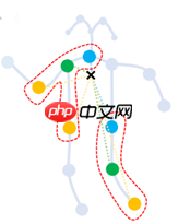 【Paddle打比赛】花样滑冰选手骨骼点动作识别（验证集方案）-62.89分 - 创想鸟