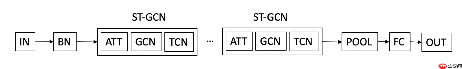 【Paddle打比赛】花样滑冰选手骨骼点动作识别（验证集方案）-62.89分 - 创想鸟