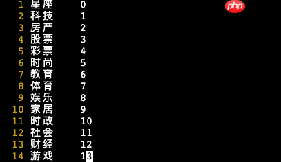 《人工智能导论：案例与实践》基于BiLSTM+Attention实现新闻标题文本 - 创想鸟